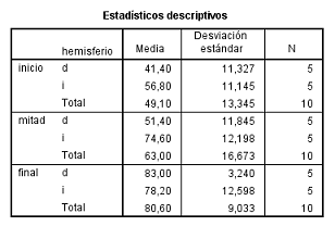 Descriptivos