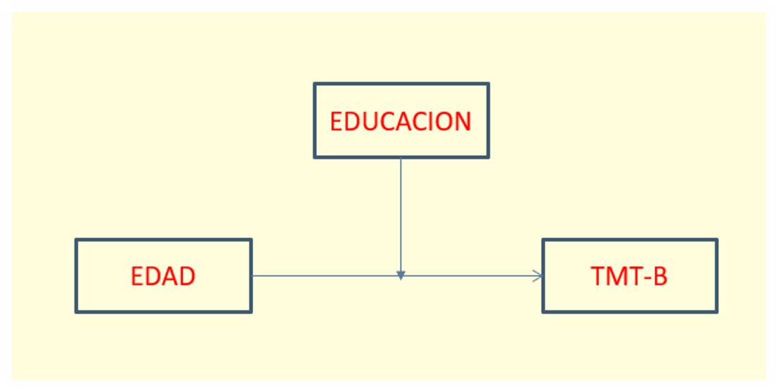 Modelo de moderación
