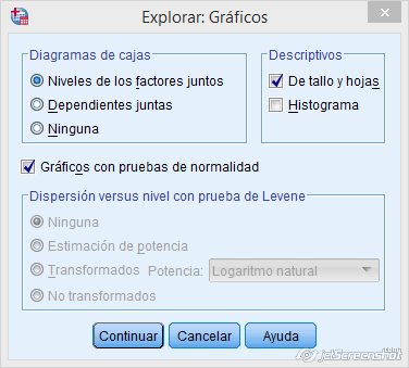 Prueba de normalidad en SPSS